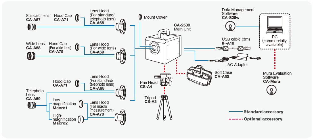 CA-2500A 시스템도