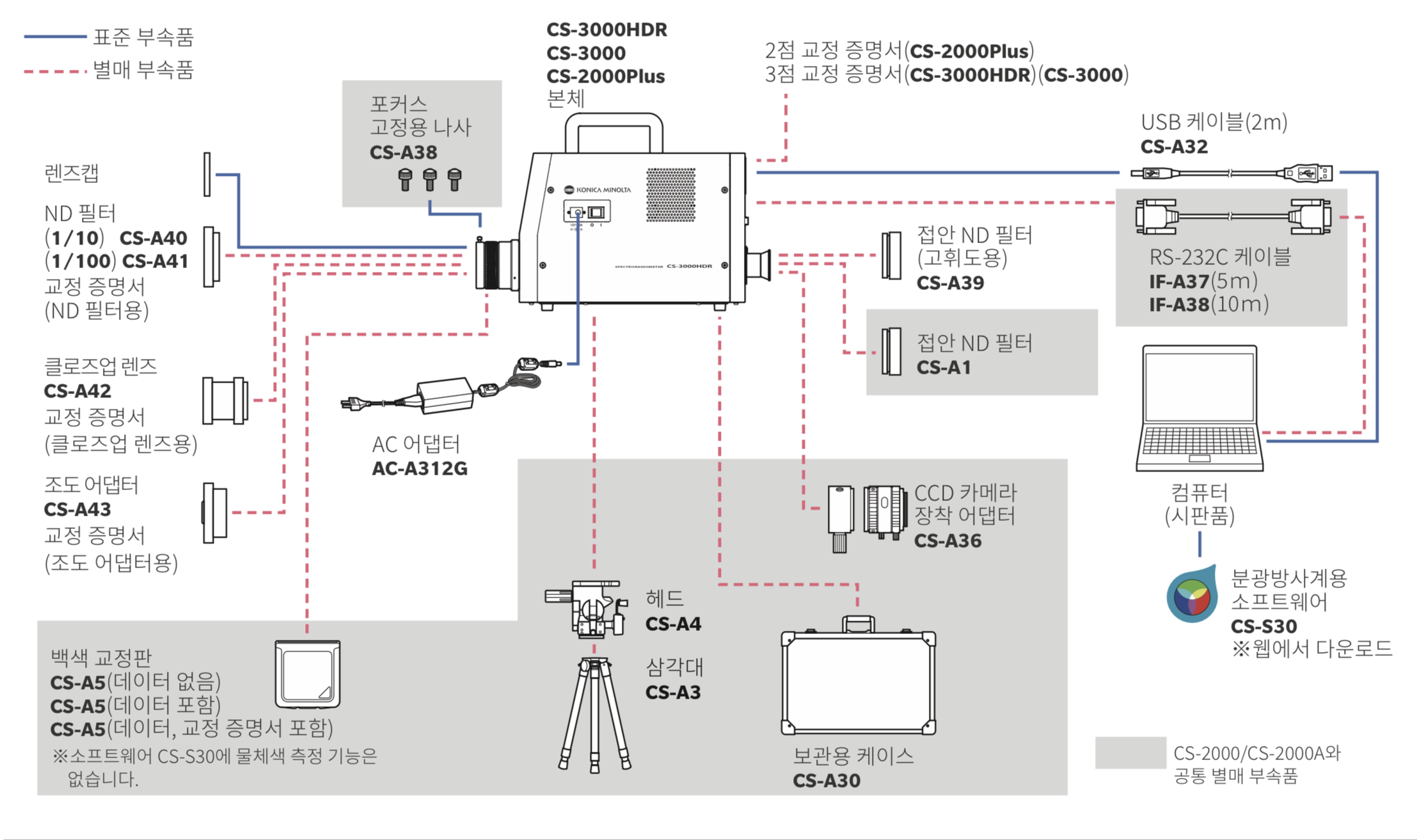 CS-2000Plus 시스템도