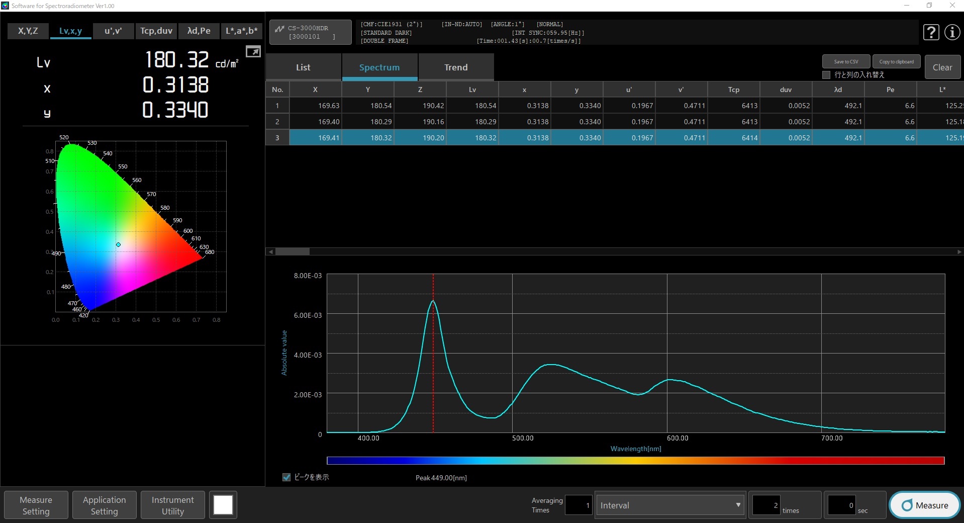 Main GUI