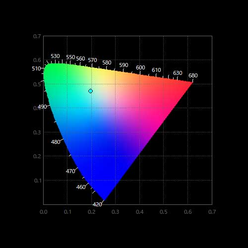 uv